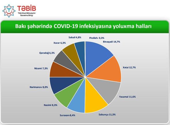 bakida-koronavirusun-en-cox-yayildigi-rayonlar
